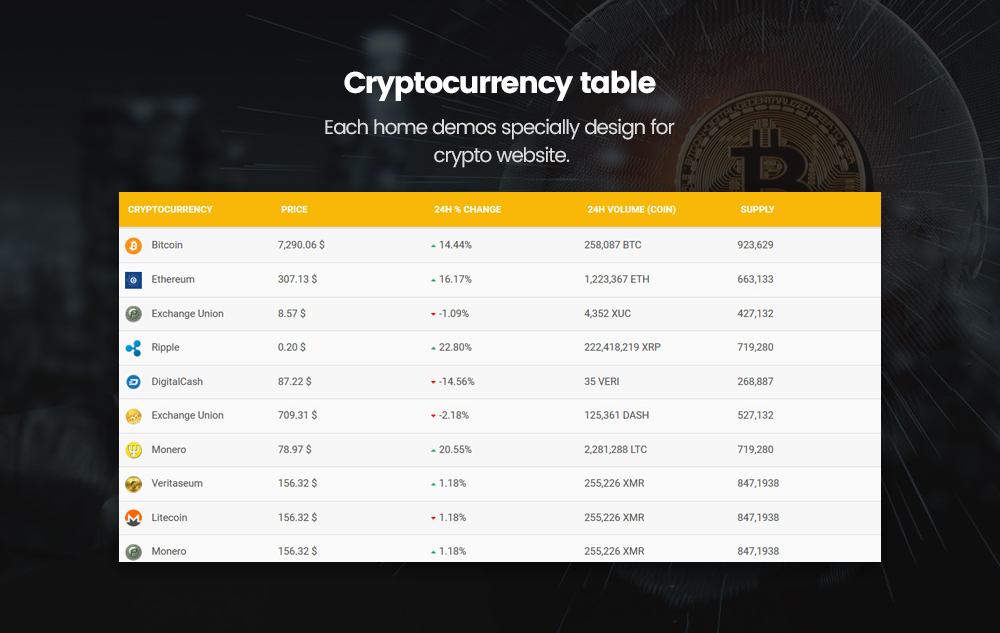 CryptoCoin | Bitcoin Crypto Currency Template